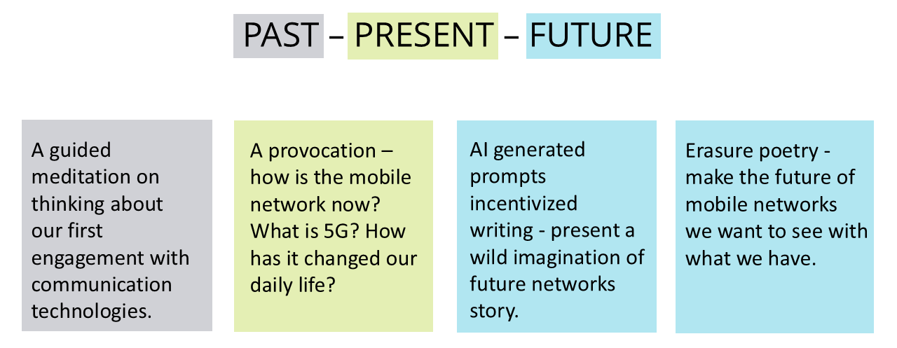 Illustration of the the WS Format.