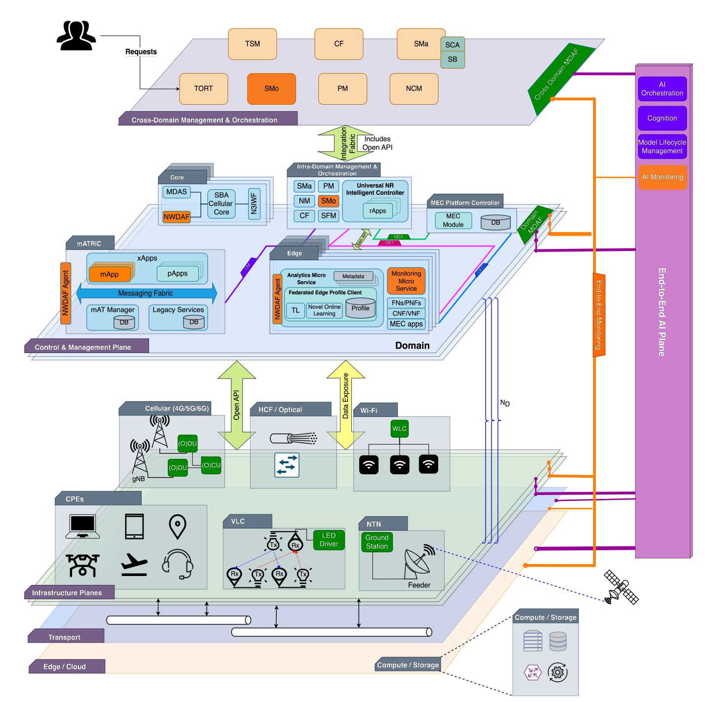 Illustration of REASON Architecture